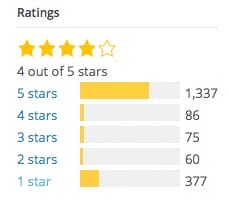 Wordpress Plugin Bewertungen